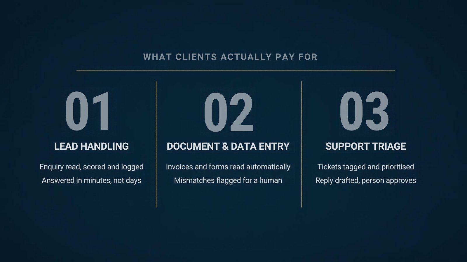 The three automations small businesses actually pay for: lead handling, document and data entry, and customer support triage