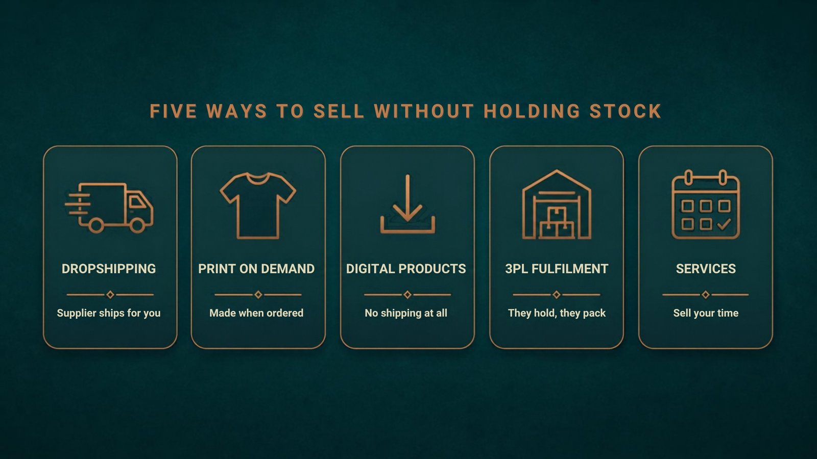 Five ways to sell online without holding stock: dropshipping, print on demand, digital products, 3PL fulfilment and services