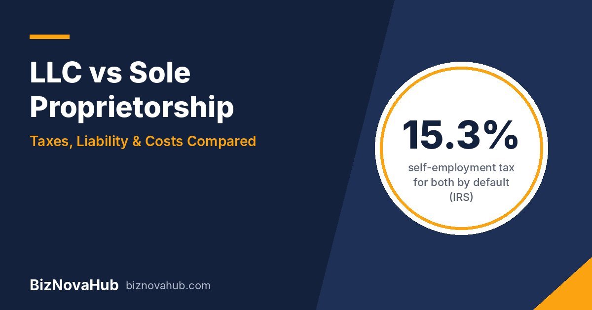 LLC vs sole proprietorship comparison of taxes, liability and costs