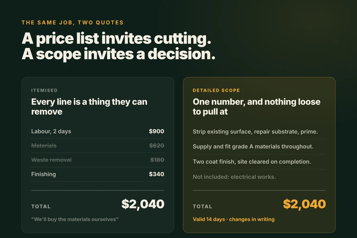 Itemised quote compared with a detailed scope and a single price for the same job